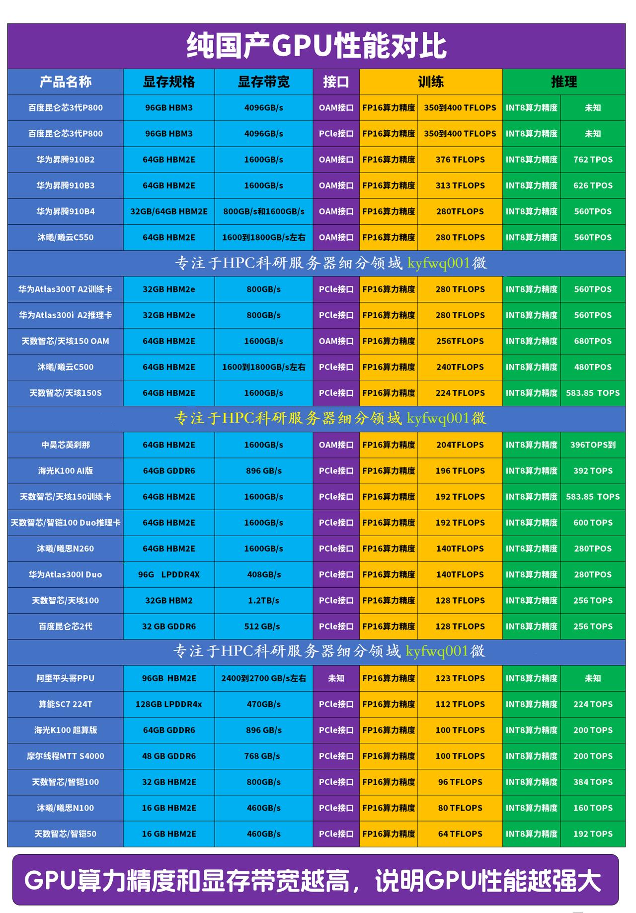 🚀纯国产GPU性能大揭秘，谁才是性能霸主？🔥近日，我深入研究了纯国产GP