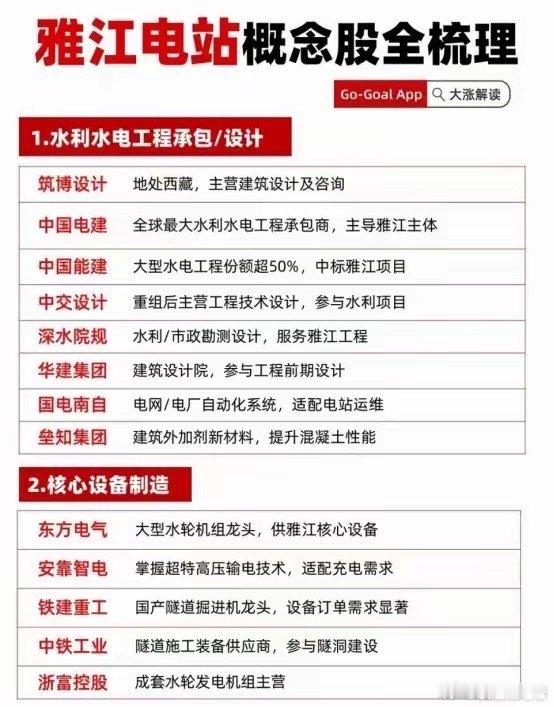 雅江水电站概念股，受益的细分板块有：水利建设、民爆、水泥建材、地下管网、工程机械