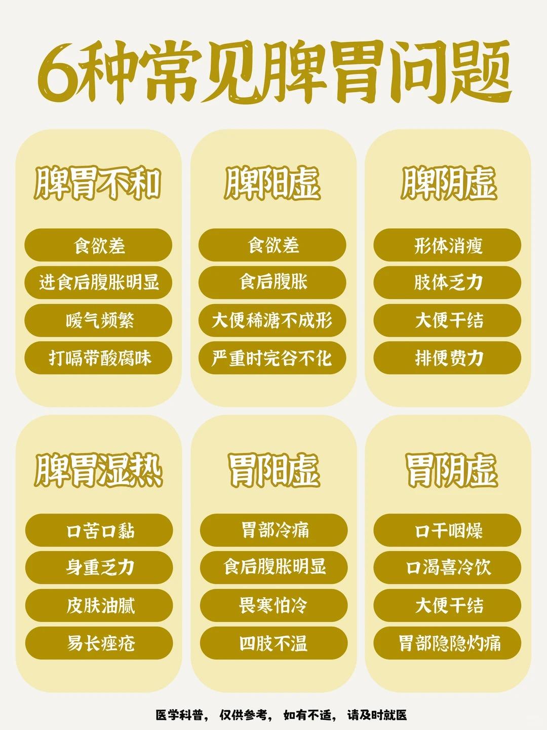 脾胃不适别瞎调！6种问题对号自查