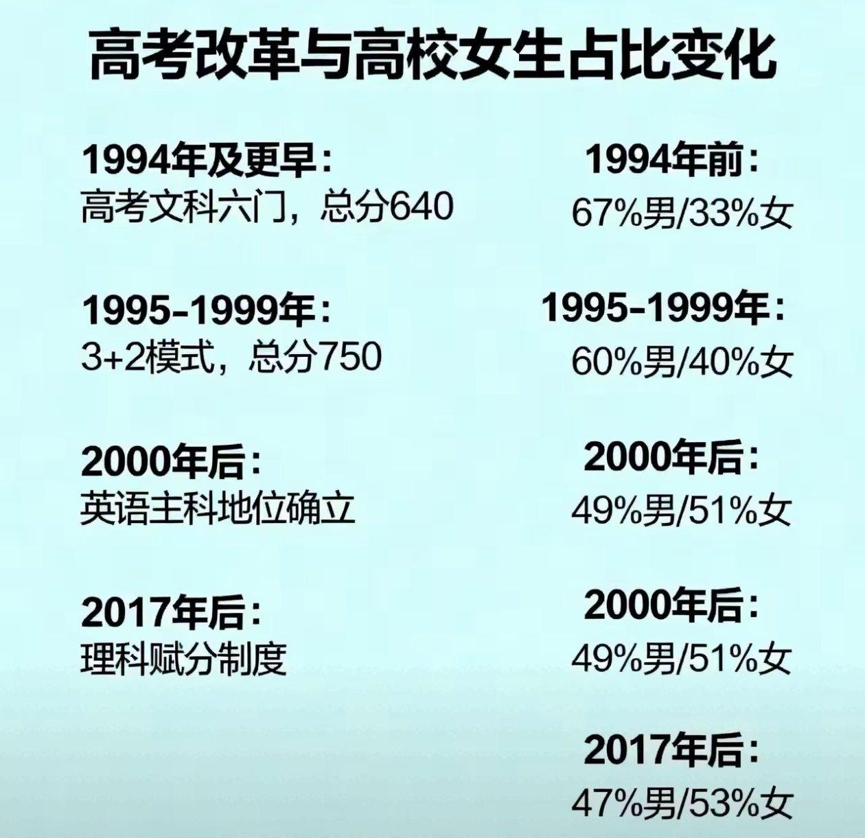 最近网上这个说法彻底火了，算不算顶级阳谋？英语提高到150分后，三大主科“语数