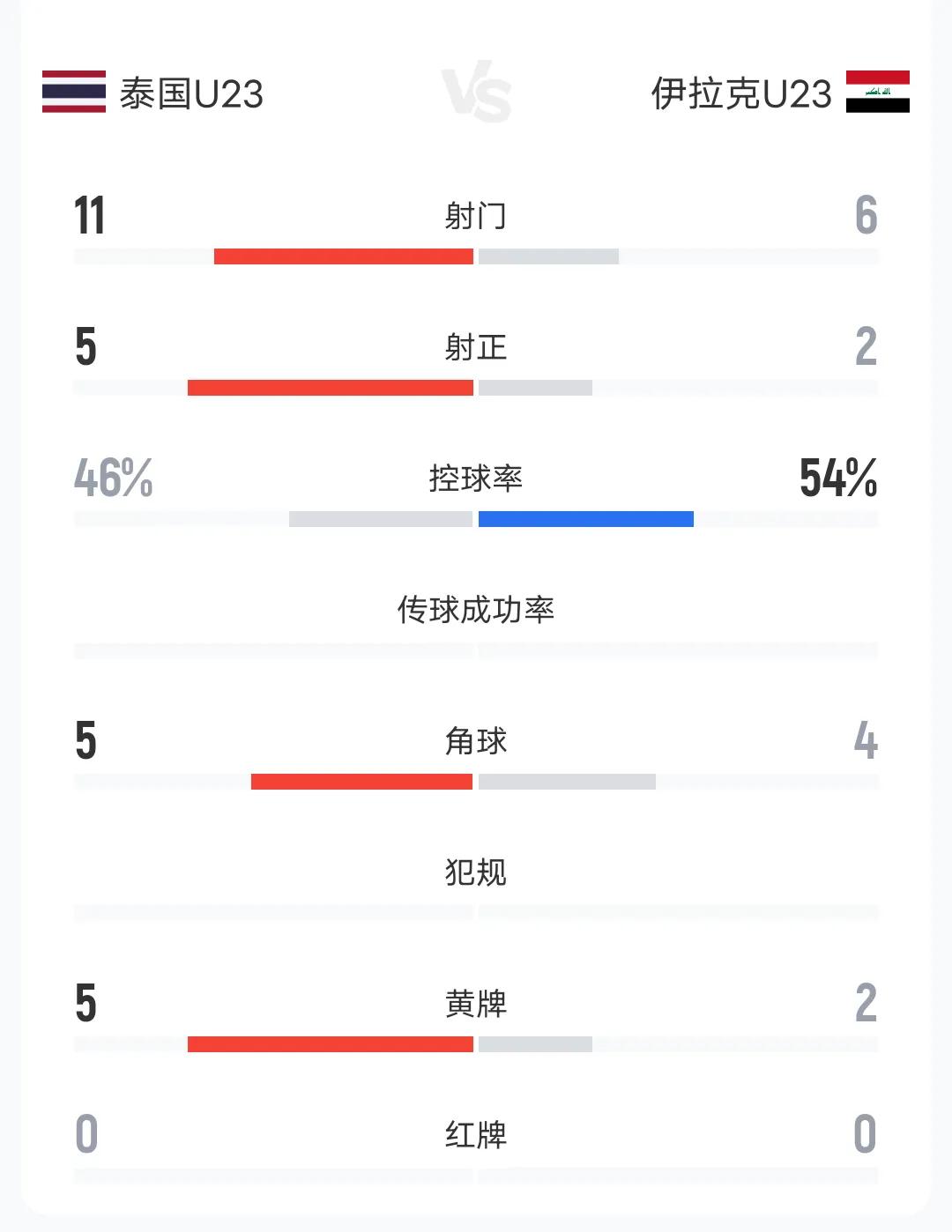 U23亚洲杯，中国队应该怎么才能出线？小组赛战罢2轮，中国队一胜