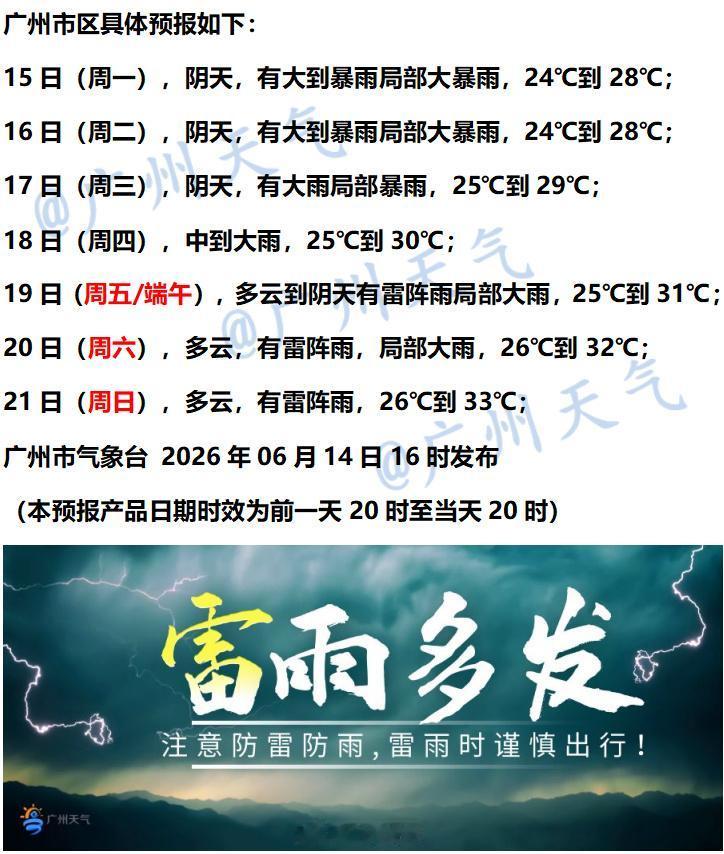 【广州未来七天（6月15日～6月21日）天气概览】目前，广州地区天气为阴天多云，