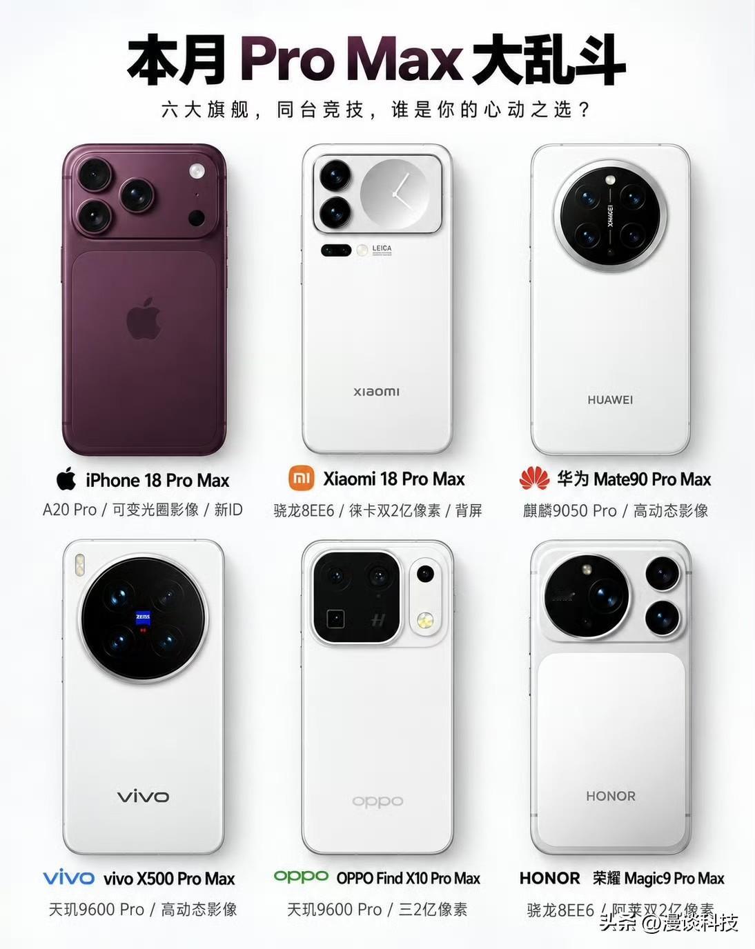 手机圈的ProMax型号是从2019年9月开始的iPhone11ProM