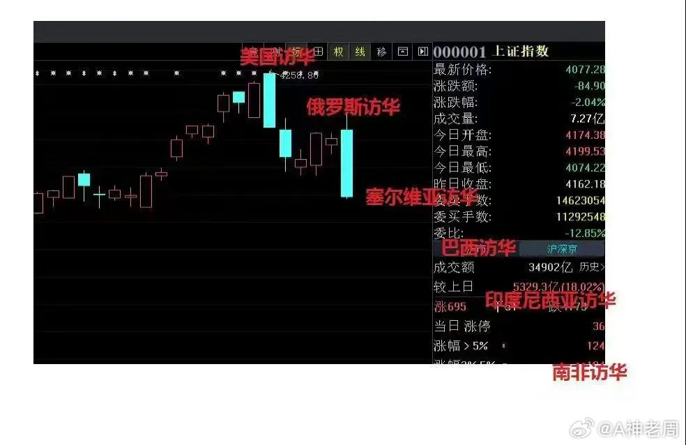 夜深了,中概股跌近3％,明天A股黑色星期5吗？一、热点消息①美国将向9家量子计算