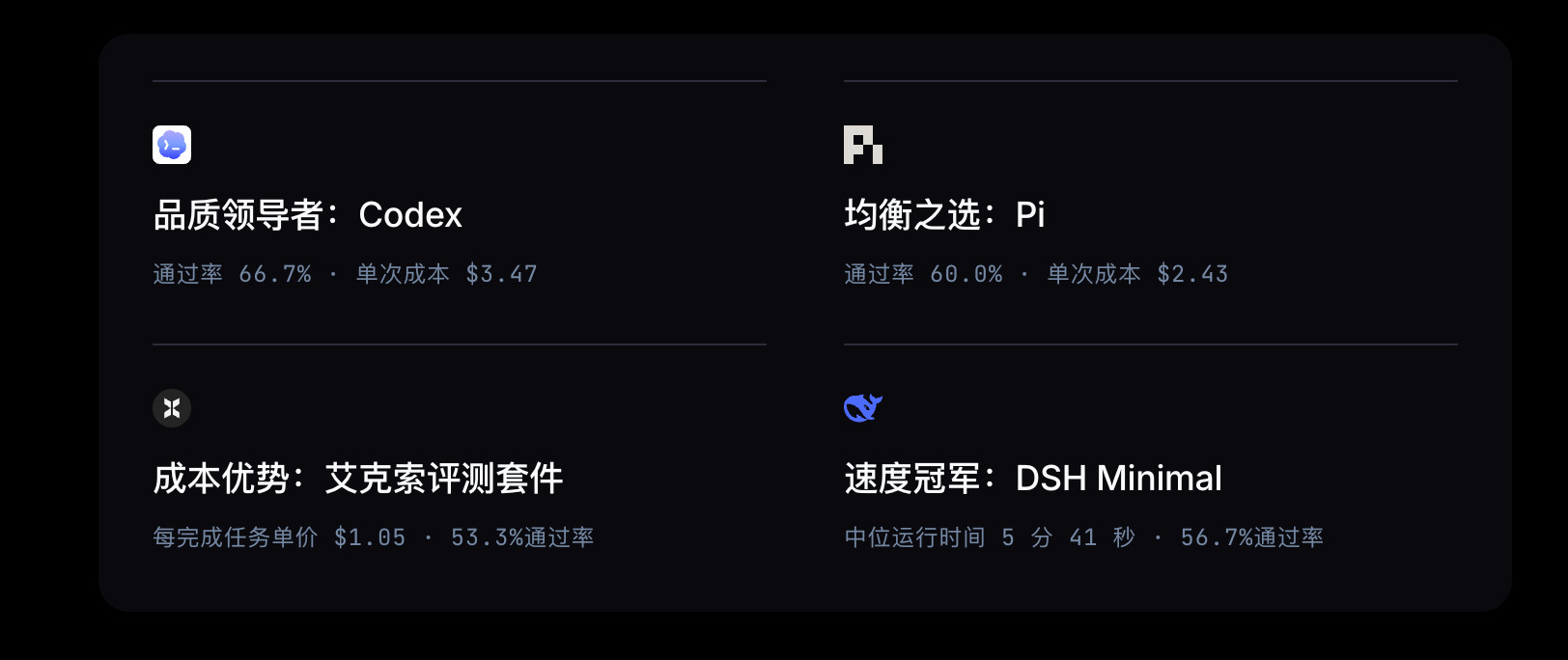 Harness的评测榜单FrontierHarnessv1.0测试ha