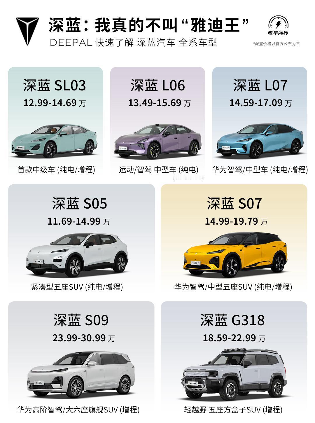 什么？还不了解深蓝汽车都有哪些车型？那你可就Out了，不过没事，我带你来简单了解