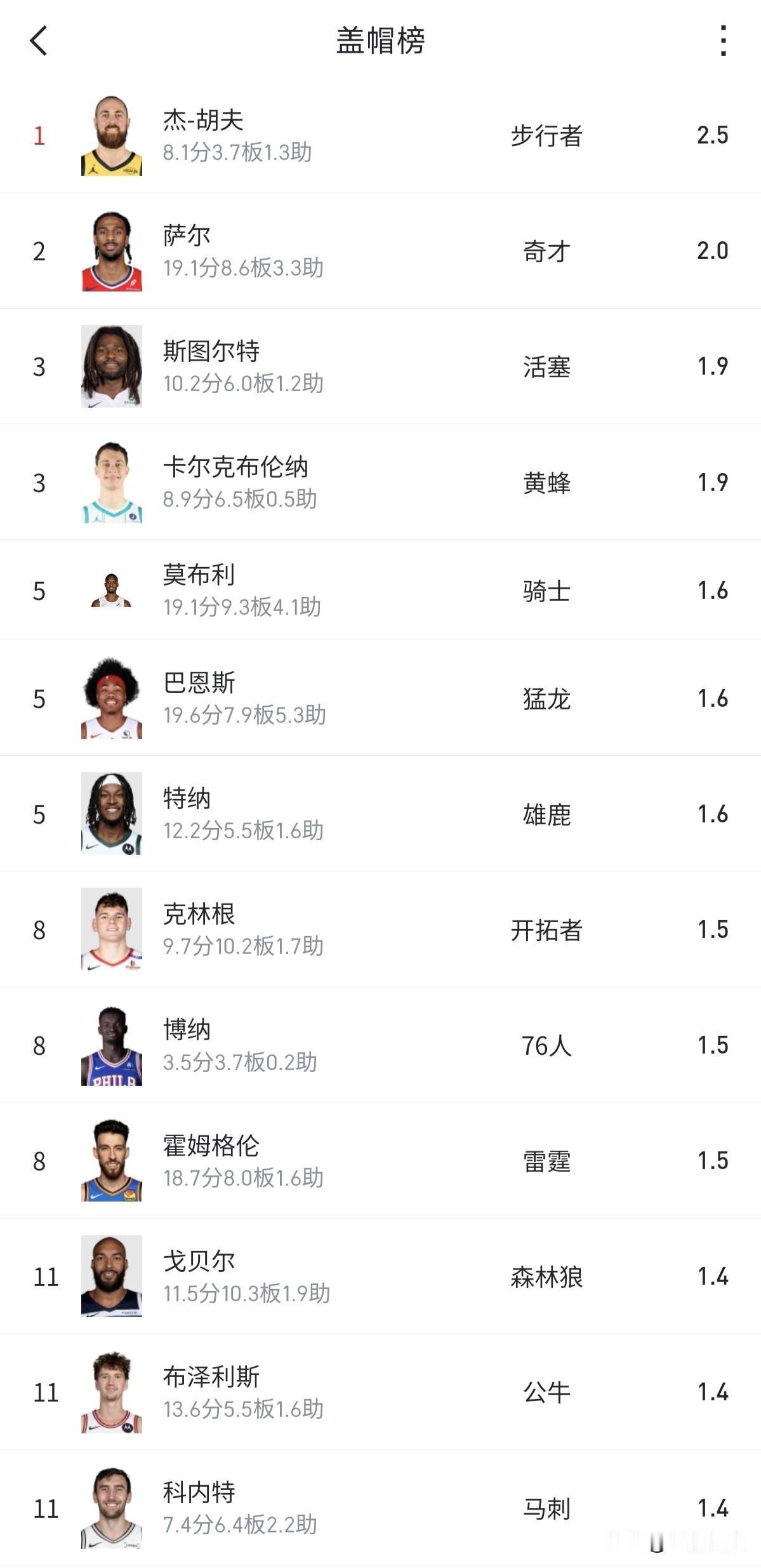 马刺状元斑马复出最郁闷的应该是步行者这个叫杰-胡夫的哥们了，如果不是因为斑马，他