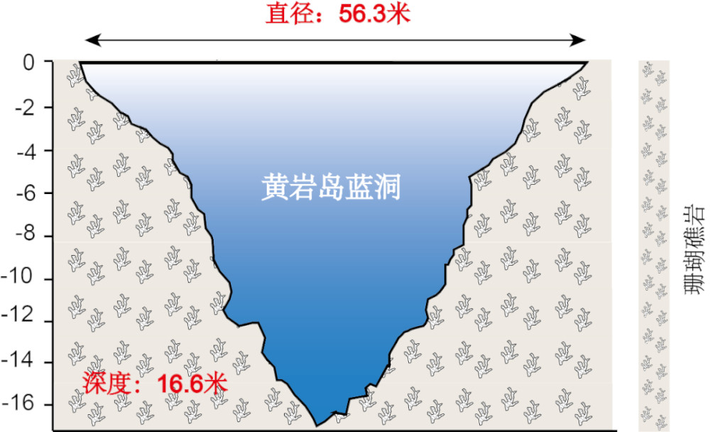 世界罕见！我国首次发现！6月25日，生态环境部发布《2025年黄岩岛蓝洞调查报告