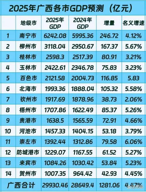 广西山地丘陵占比超七成，喀斯特地貌广布，基建投入成本远高于平原省份，铁路密度仅为