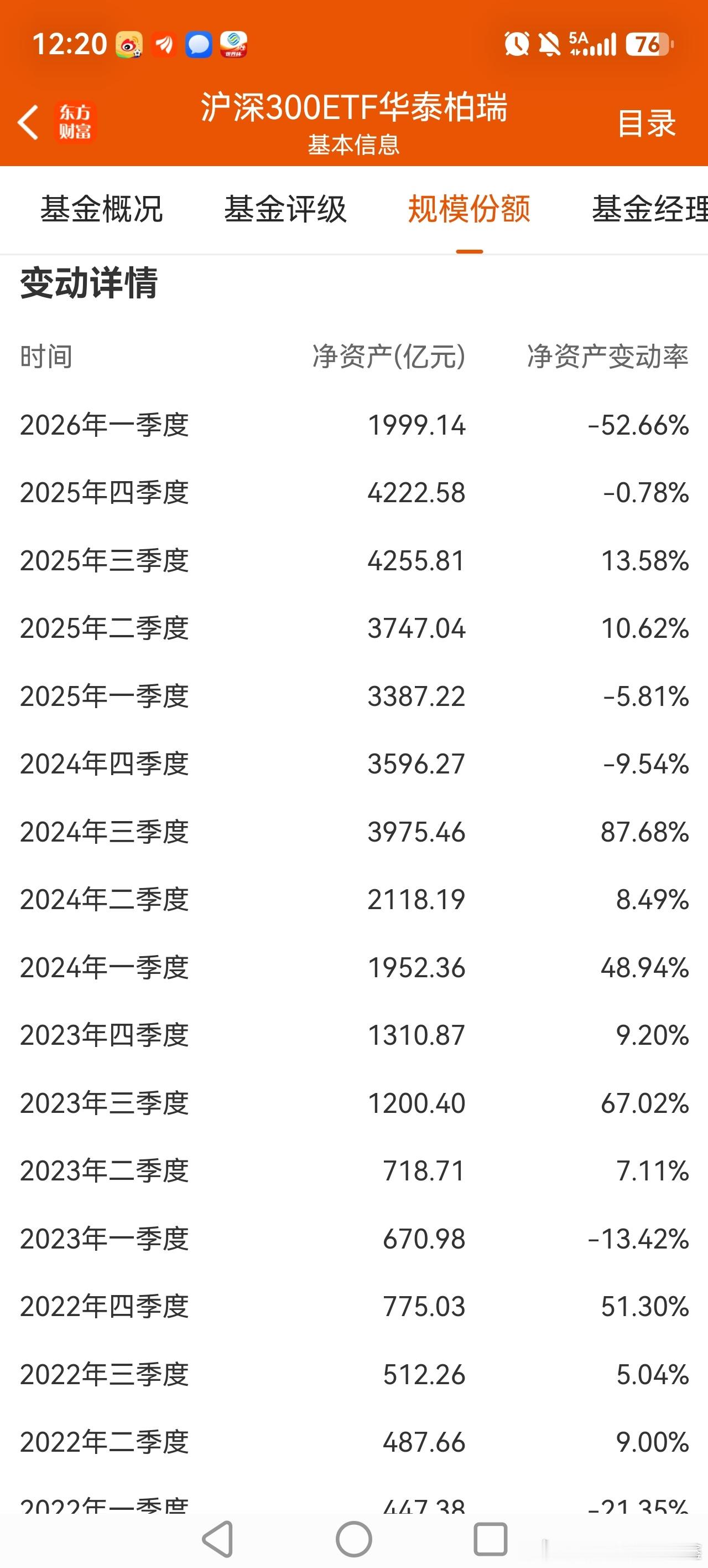 价值蓝筹的历史大底很可能已经出现，即便再次回踩，再次明显创新低的可能很小！这一轮