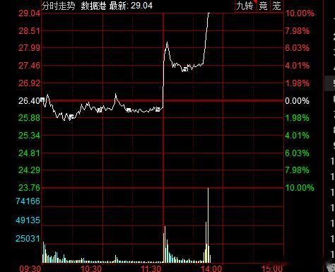 我去，兄弟们，我踢飞了！你们说难受不难受嘛A股