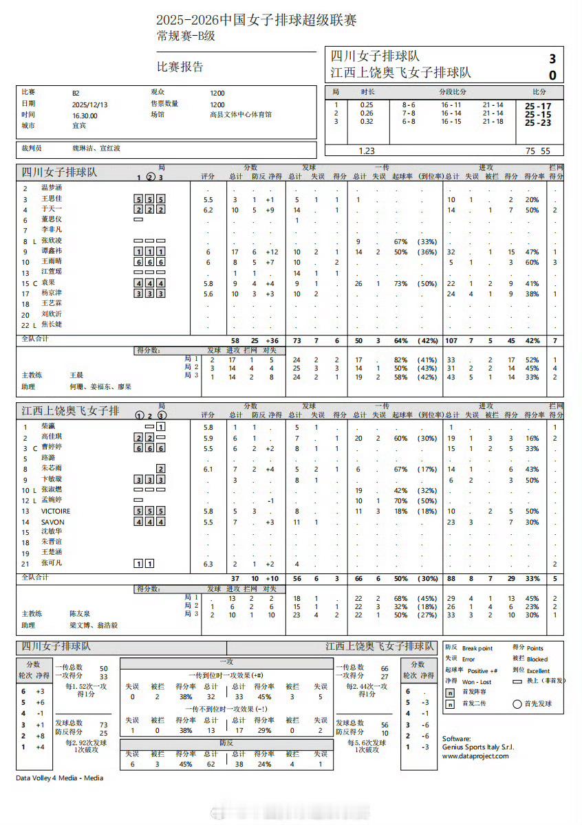 2025-2026中国女排超级联赛江西女排这两个外援也是够差的真搞不懂买这种外