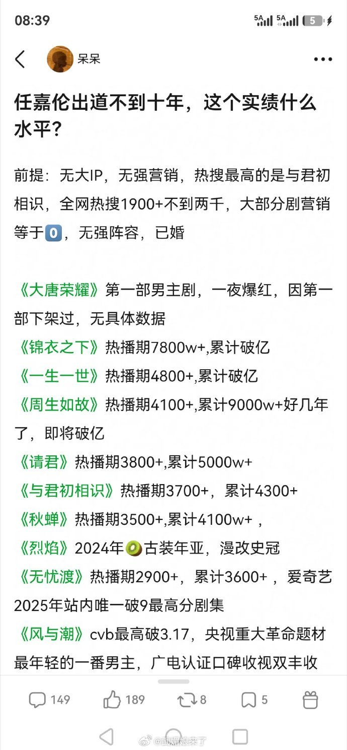 任嘉伦出道不到10年实绩太夯了！无大IP加持、无高强度营销，一番主演云合网播总量