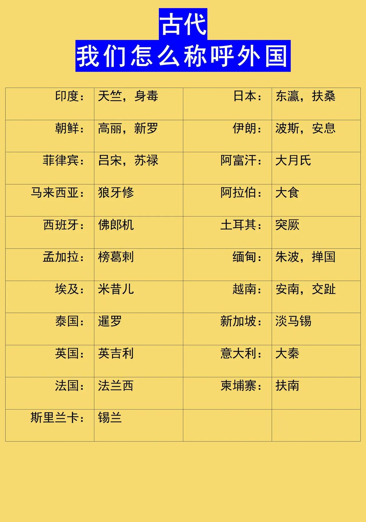 我国古代称印度为身毒，这么难听，是因为讨厌印度吗？并不是的。我国古代称呼