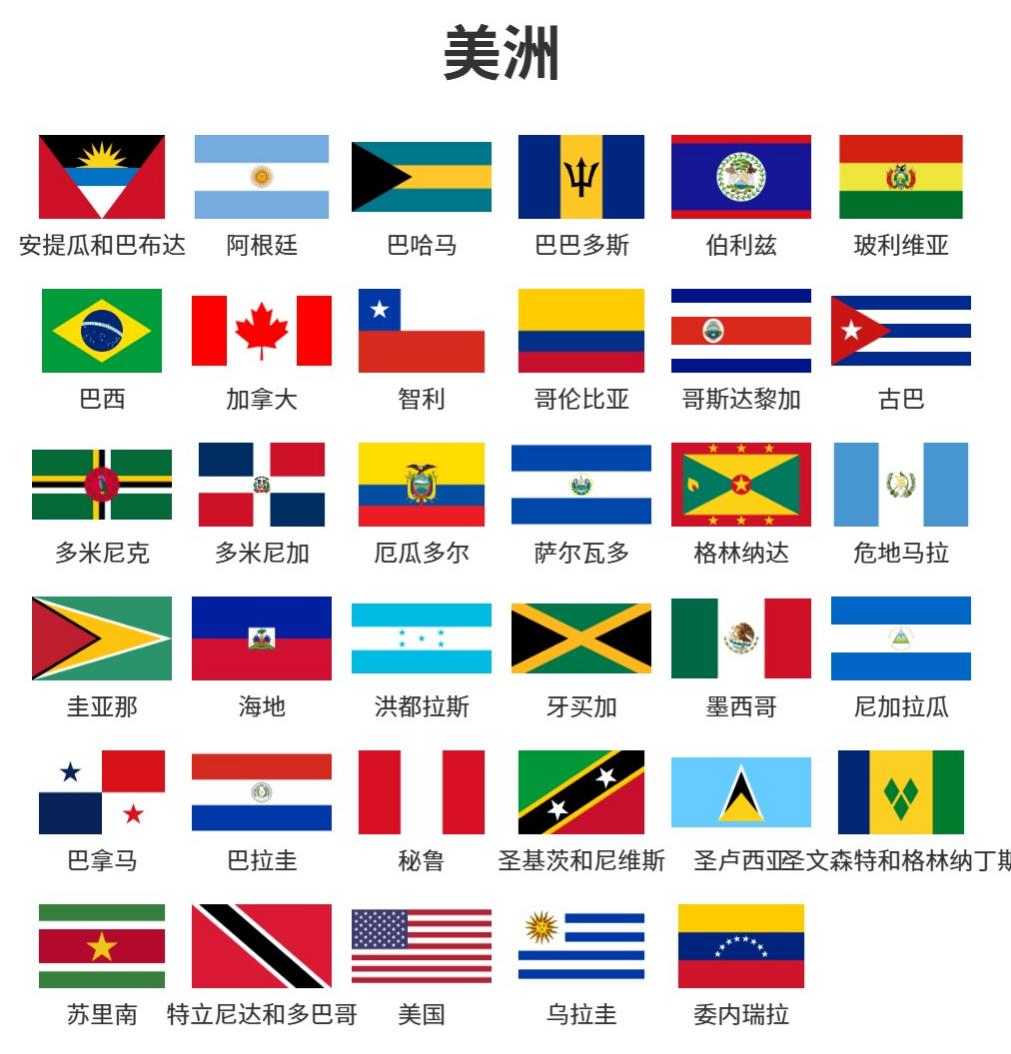 美洲35个国家国旗汇总一览！