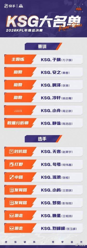 2026KPL年度总决赛大名单正式出炉，12支战队分大师组、精英组出征，选手名单