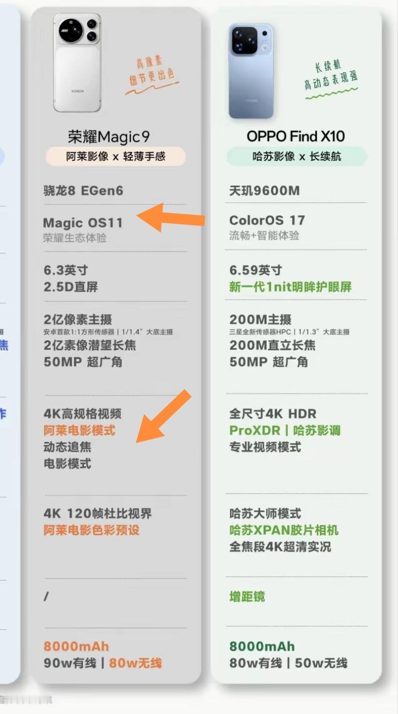 荣耀Magic9值得入手，轻薄手感单手握半小时刷短视频，手腕完全不会酸。[灵光一