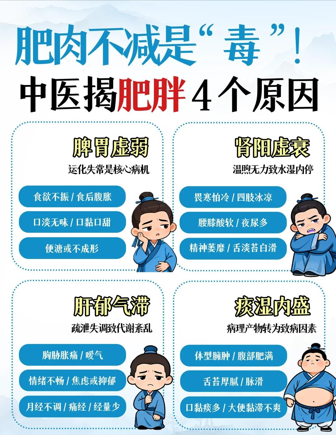 肥胖不是吃多了，可能是脏腑失调在报警！