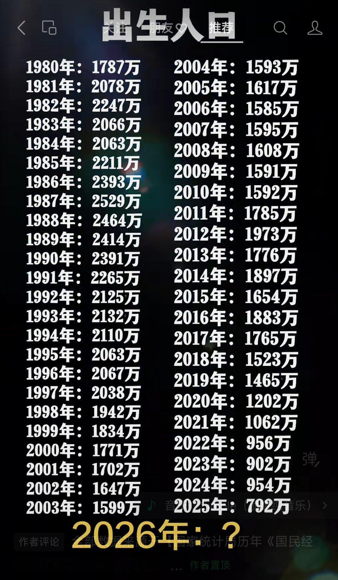 1980～2025年，中国新生儿出生数。​​​