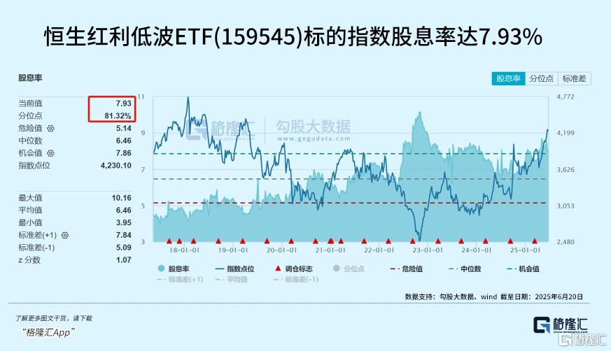 下半年, 一个非常确定的投资方向