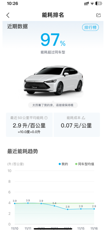 我的车开了39821公里了，和大家交流下爱车油耗情况～我的车是秦PLUSDM