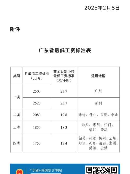 最低工资涨，直接影响社保费用