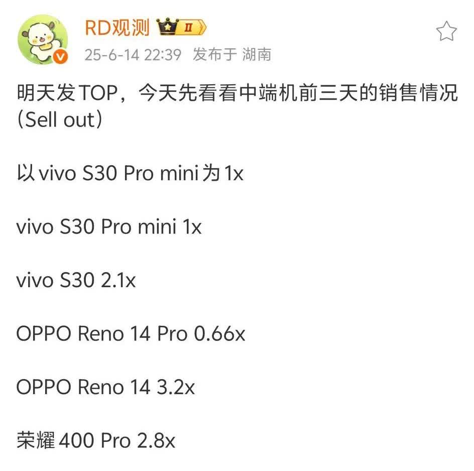各家轻薄颜值机销量对比只取了前三天的销量对比，华为Nova毫无疑问第