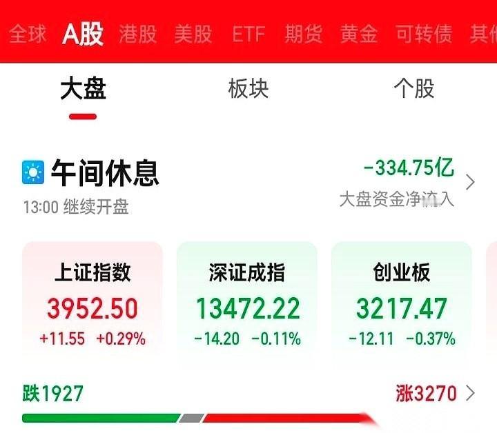 你一卖，它就疯涨。你死拿着，它就死活不动。有没有想过为什么？因为人家后台有张