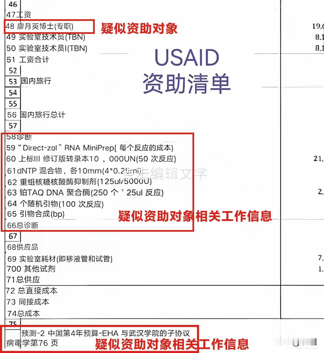 美国国际开发署（USAID）疑似资助名单泄露，搞笑的是，竟然有很多的中文名字的受