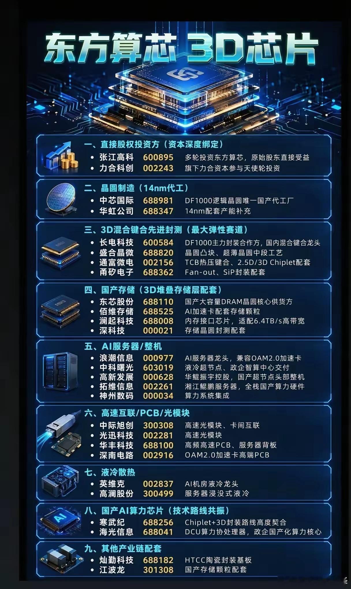 6G概念十大正宗龙头：中兴通讯、中国移动、亨通光电、光迅科技、中国卫通、中国卫星