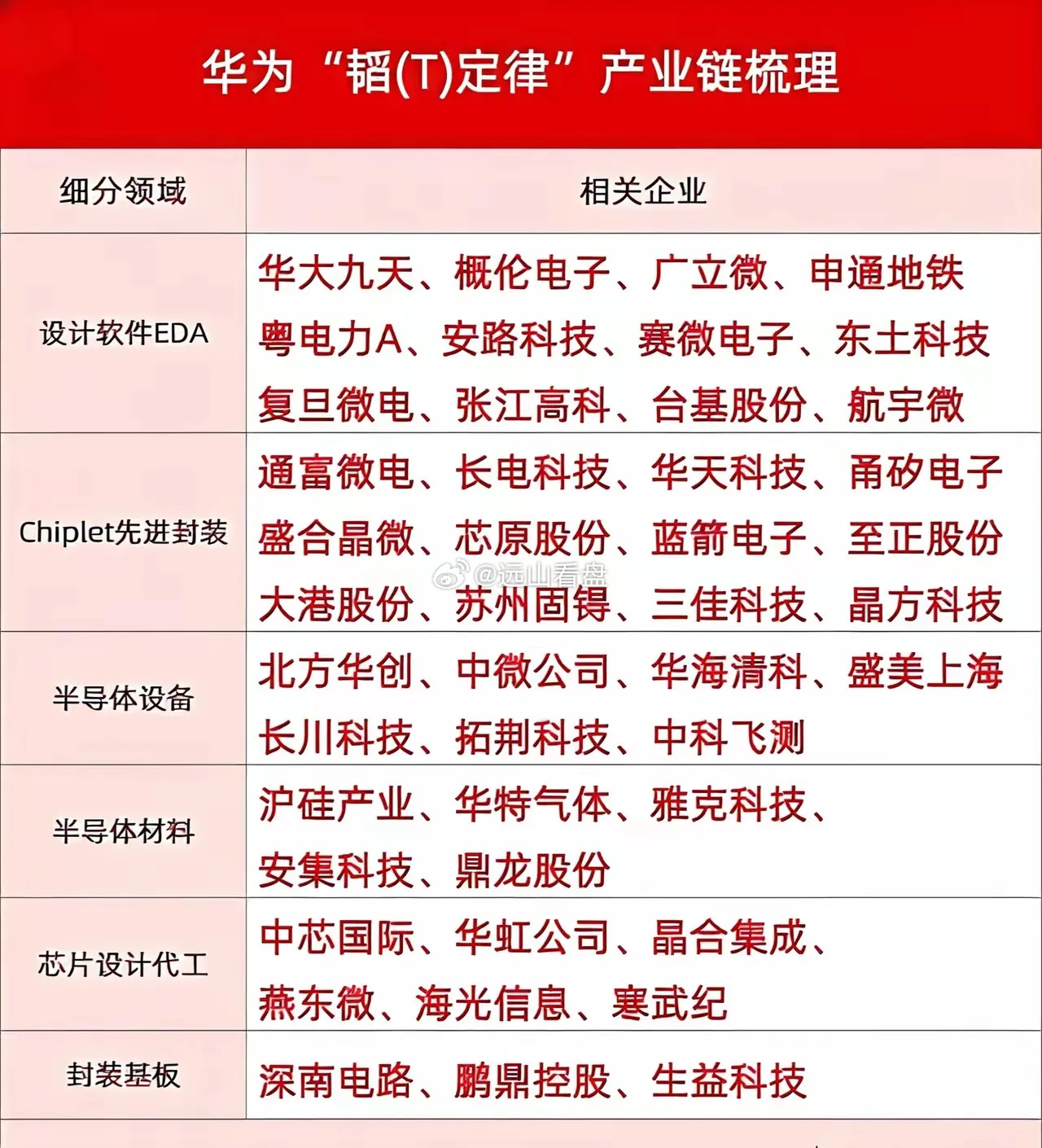 科技股里真正的千里马，都在这里——国产AI先进封装企业名单（2026，按梯队）