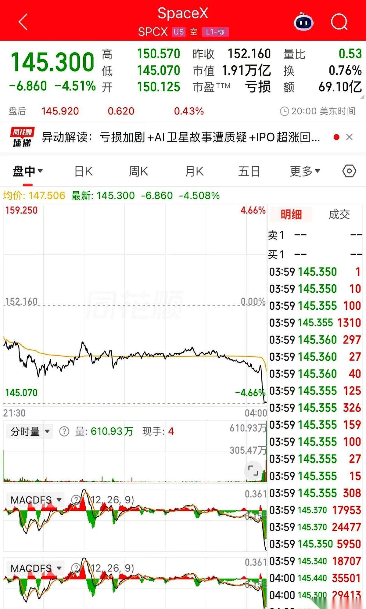 聊聊这次中国的火箭回收。消息一传到华尔街，交易员的屏幕上，代表马斯克公司的那根