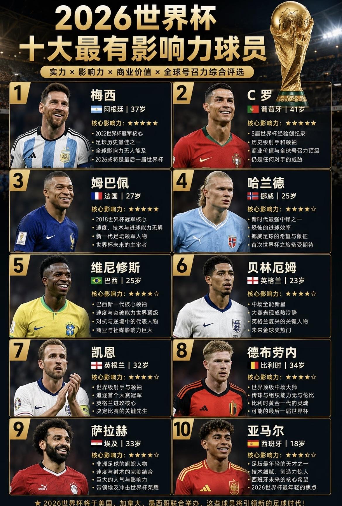 世界杯十大球星