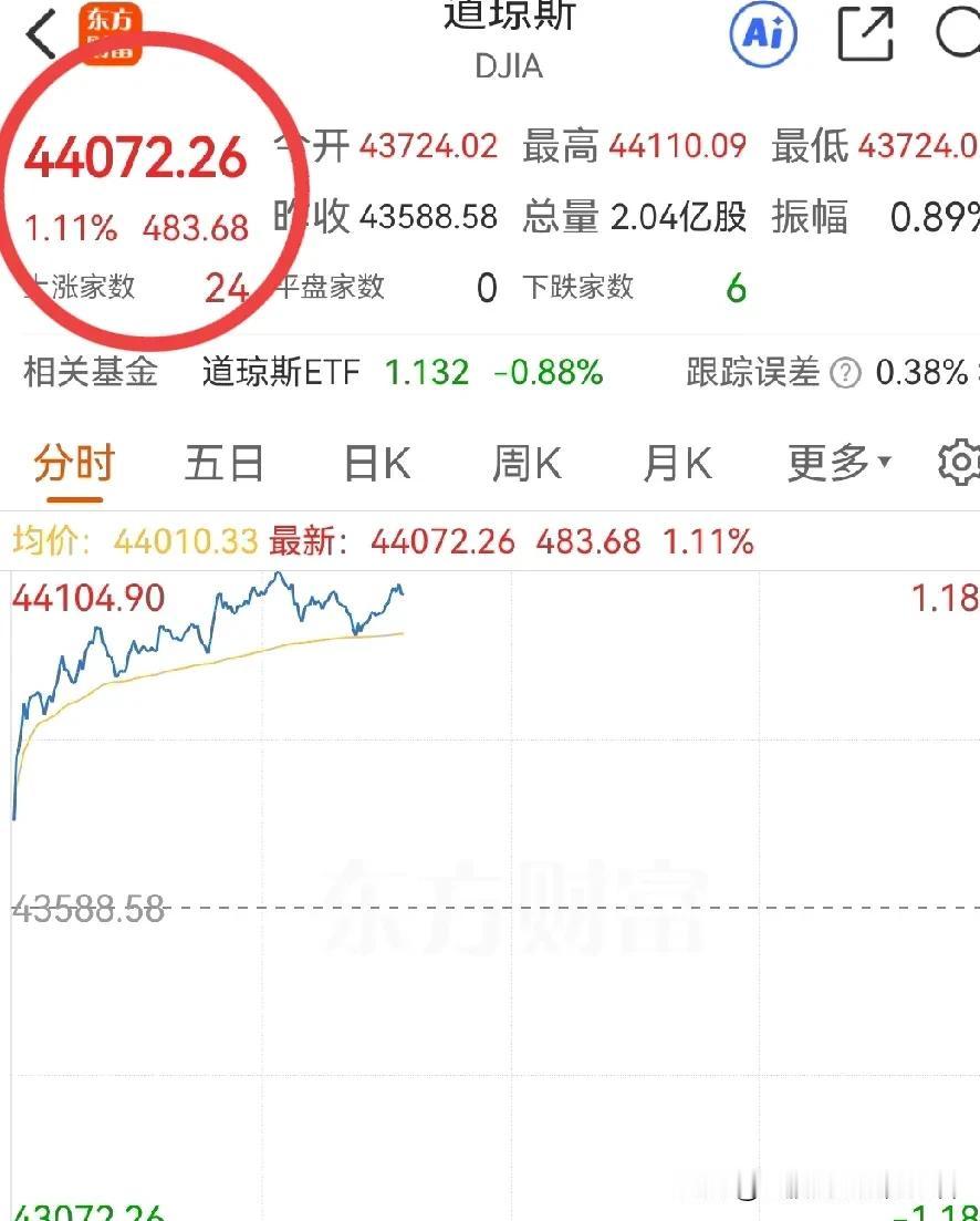 晚间，美股没有崩，下午的港股也没有崩，明天该不该入场？下跌没在场，上涨当然没有