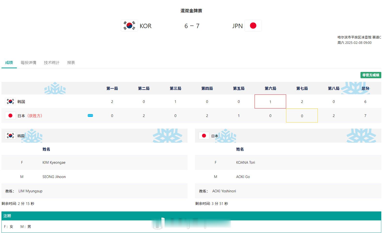 【亚冬会冰壶混双中国摘铜日本夺冠】亚冬会中国队亚冬首枚奖牌冰壶混双