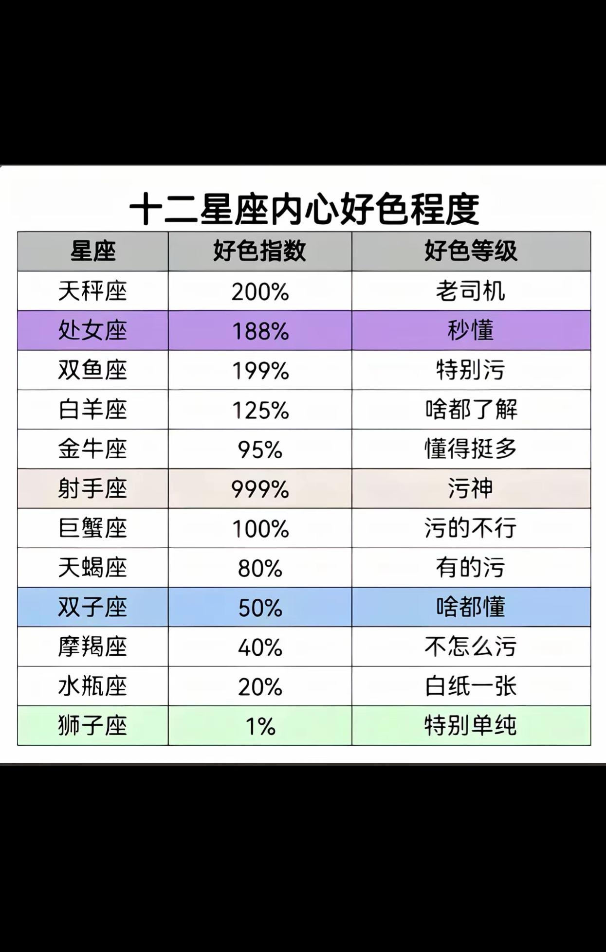 十二星座谁最好色！