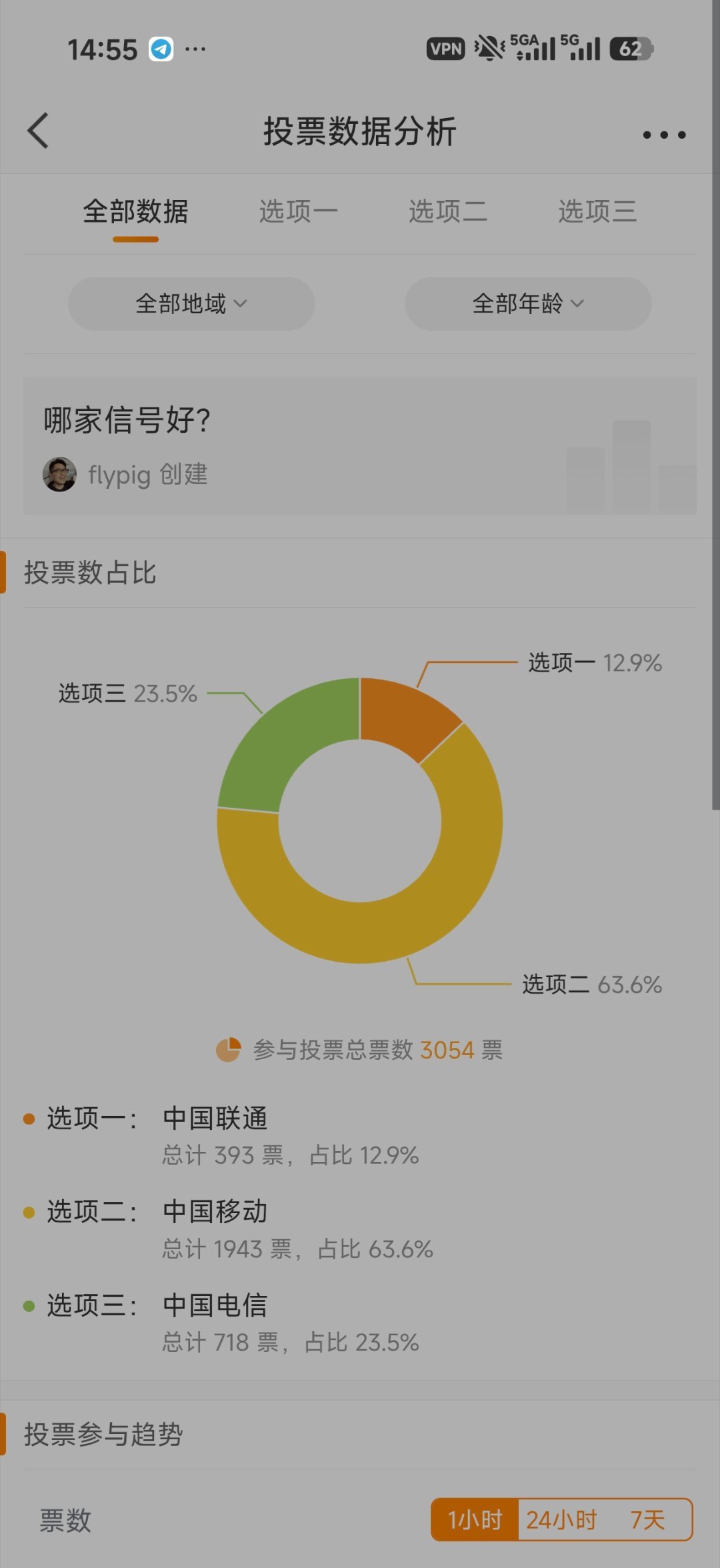 根据早上的投票结果，现在打算去中国移动办一张eSIM。祝我好运。​​​