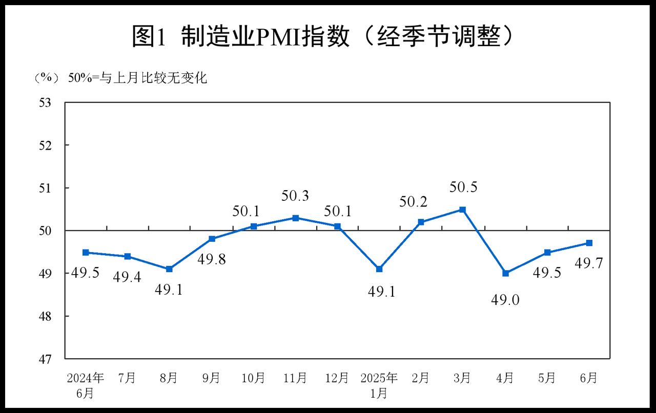今天的A股应该想跌都难？经济数据这么好！大家又有什么好担忧的呢？今天上午国家