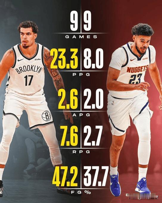 掘金这笔交易把小波特送到篮网，换来了卡梅伦-约翰逊，还释放出1700万美