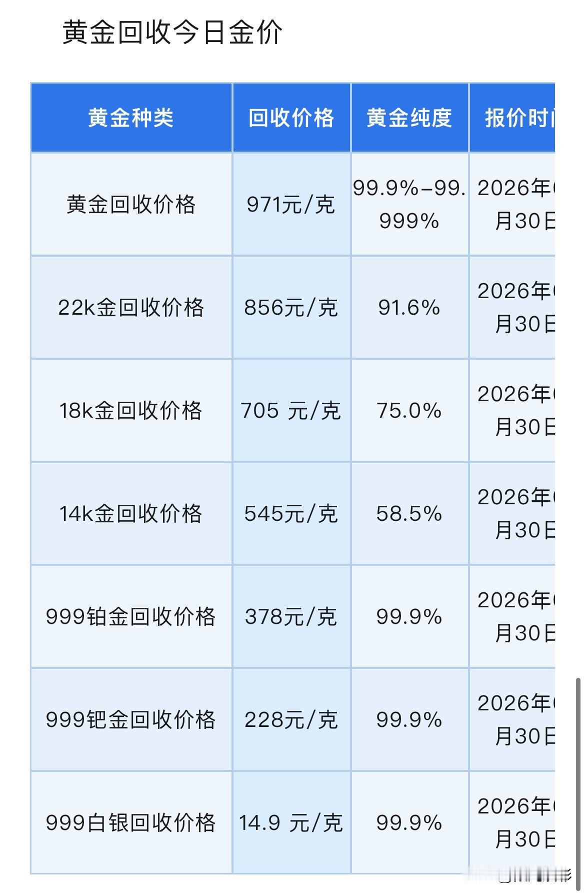 周六黄金、白银报价！黄金、铂金、钯金、白银回收报价为多少钱一克了？以及金价走势分