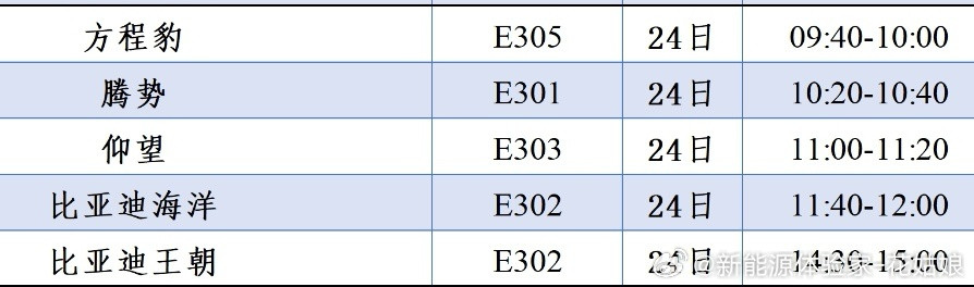 24号从早到晚全是比亚迪的发布会排满了！2026北京车展方程豹、腾势、仰望、海