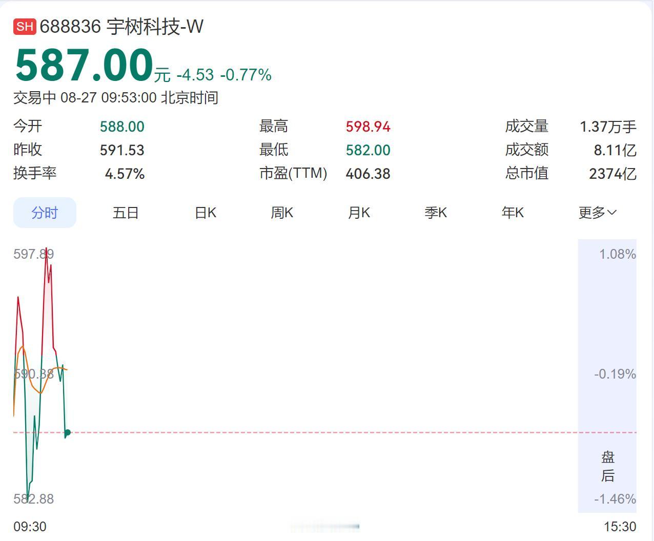 以前不信有些公司上市是为了“圈钱”，现在应该都可以信了。当了一天90后首富，就