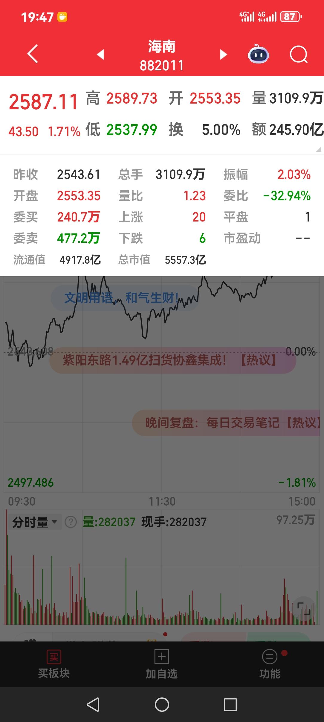 海南封关是国家级策略，可是海南板块的市值才五千亿元，这做大做强的任务还得努力。