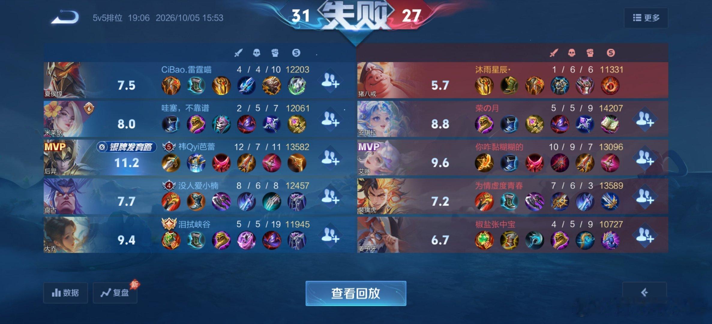 就这一句比赛输赢无所谓，我就说了一句我去帮忙抓人你们都跑了，队友就骂我，而且队友先骂的我我才骂她结果
