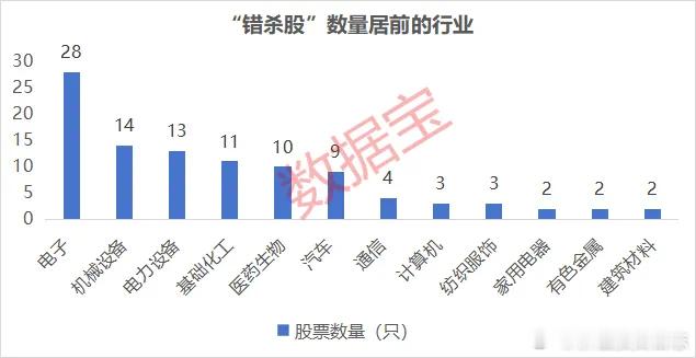 价值投资日志据数据宝统计，4月以来，投资者关系互动平台（其它公开场合）