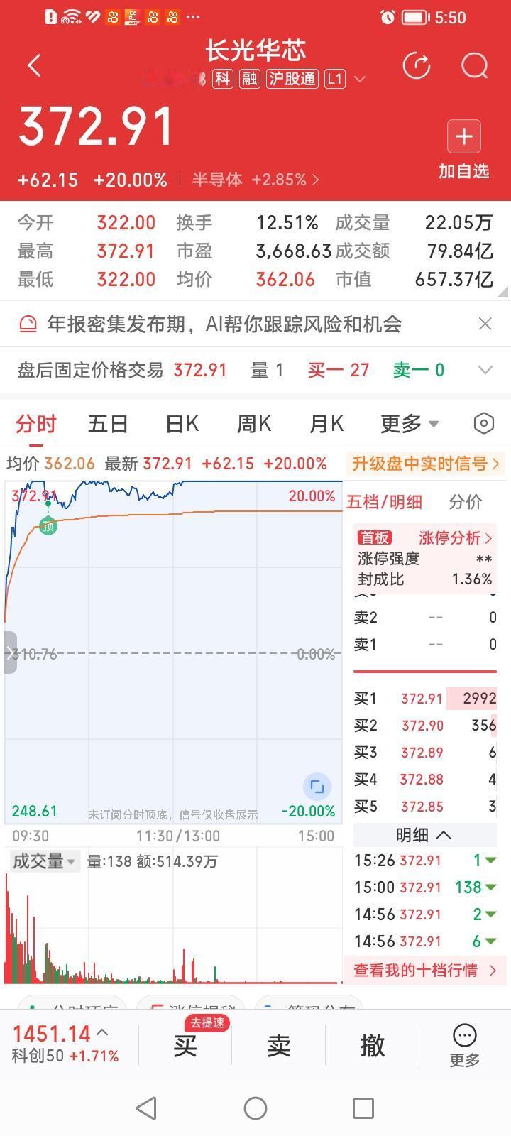 什么情况？长光华芯今天收盘直接20cm大长腿涨停。看来这年头炒股不必研究什么业