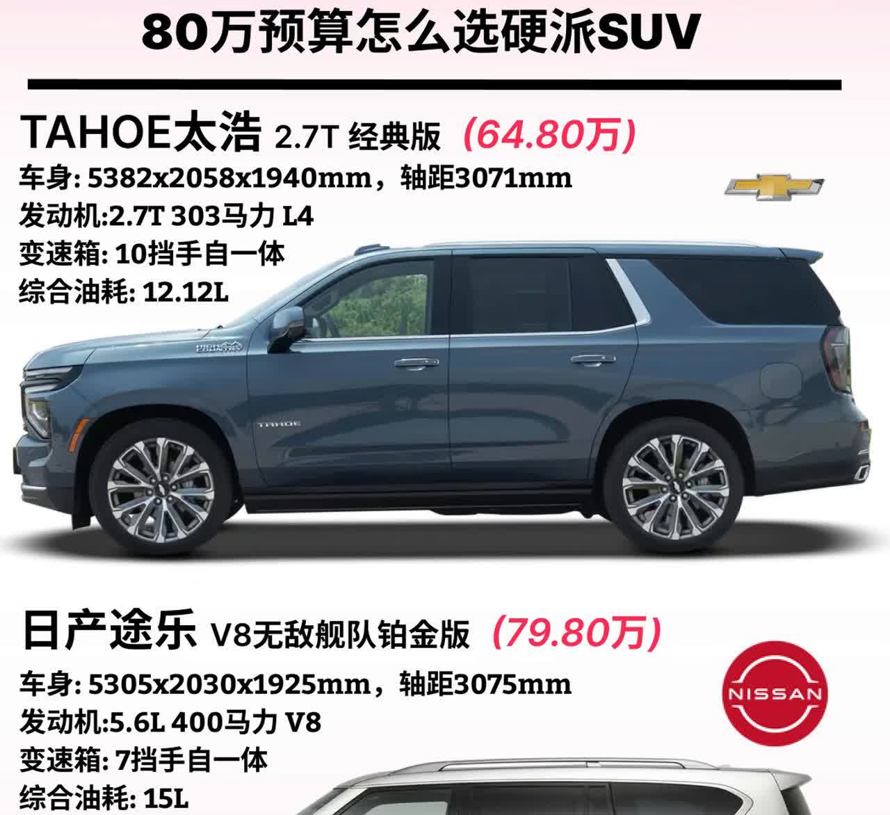 80万预算怎么选硬派SUV？·TAHOE太浩2.7T经典版(64.80万)：