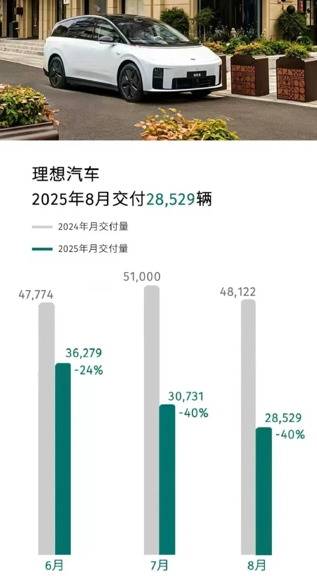 李想：听我说谢谢你🙏​​​