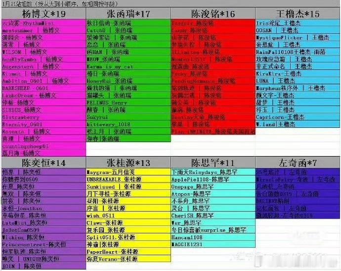 TF四代荣耀之战站姐拉表王橹杰，杨博文，张桂源，陈奕恒，陈浚铭，左奇函，张函瑞，