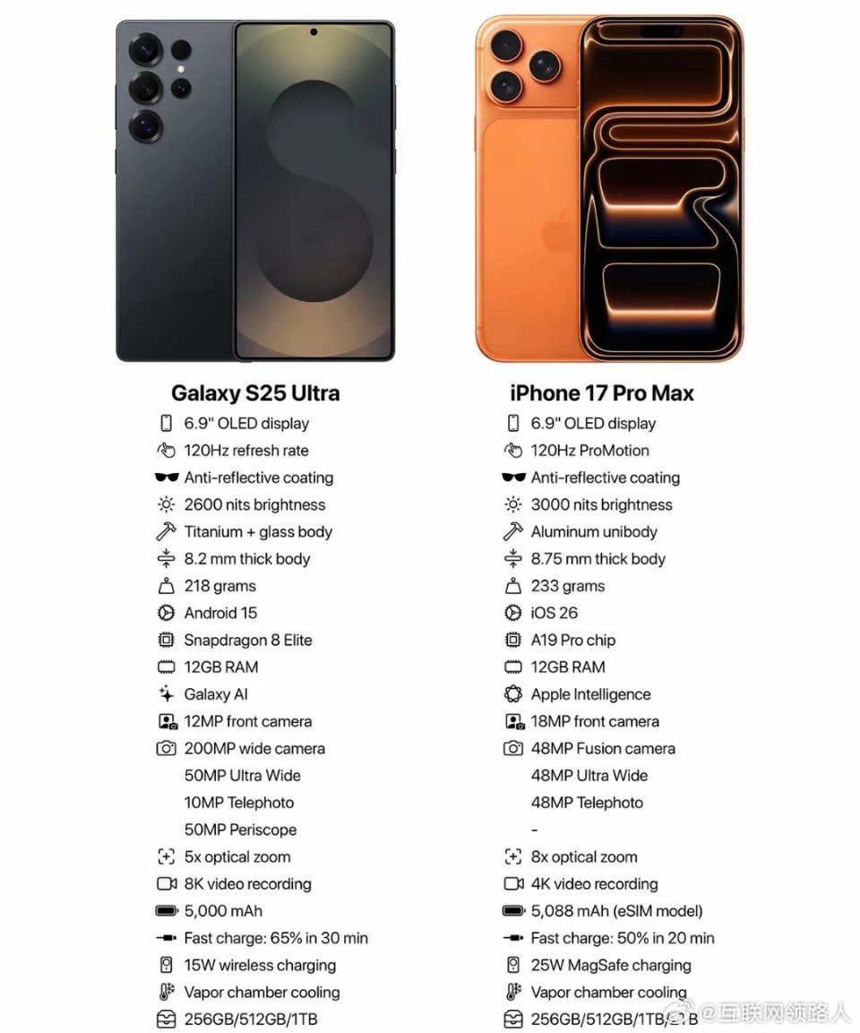 我是看明白了，手机这东西是真开发到极致了！拿iPhone17ProMax和